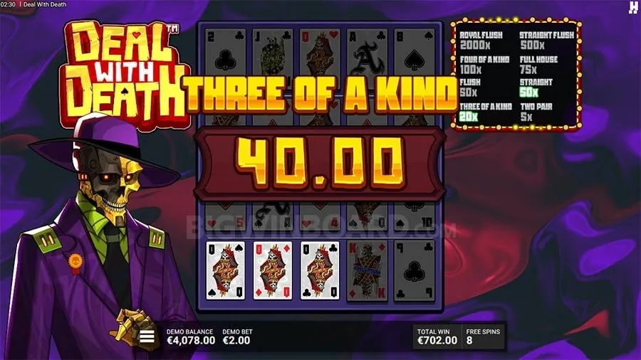 Basic Poker Strategy